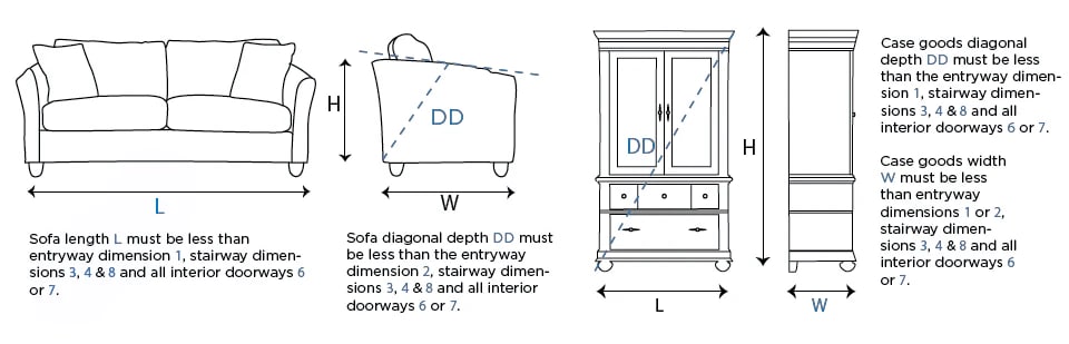 Measure for Delivery 2