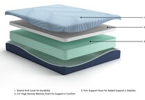 Peak Firm Twin Mattress