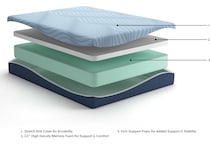 Peak Firm Queen Mattress