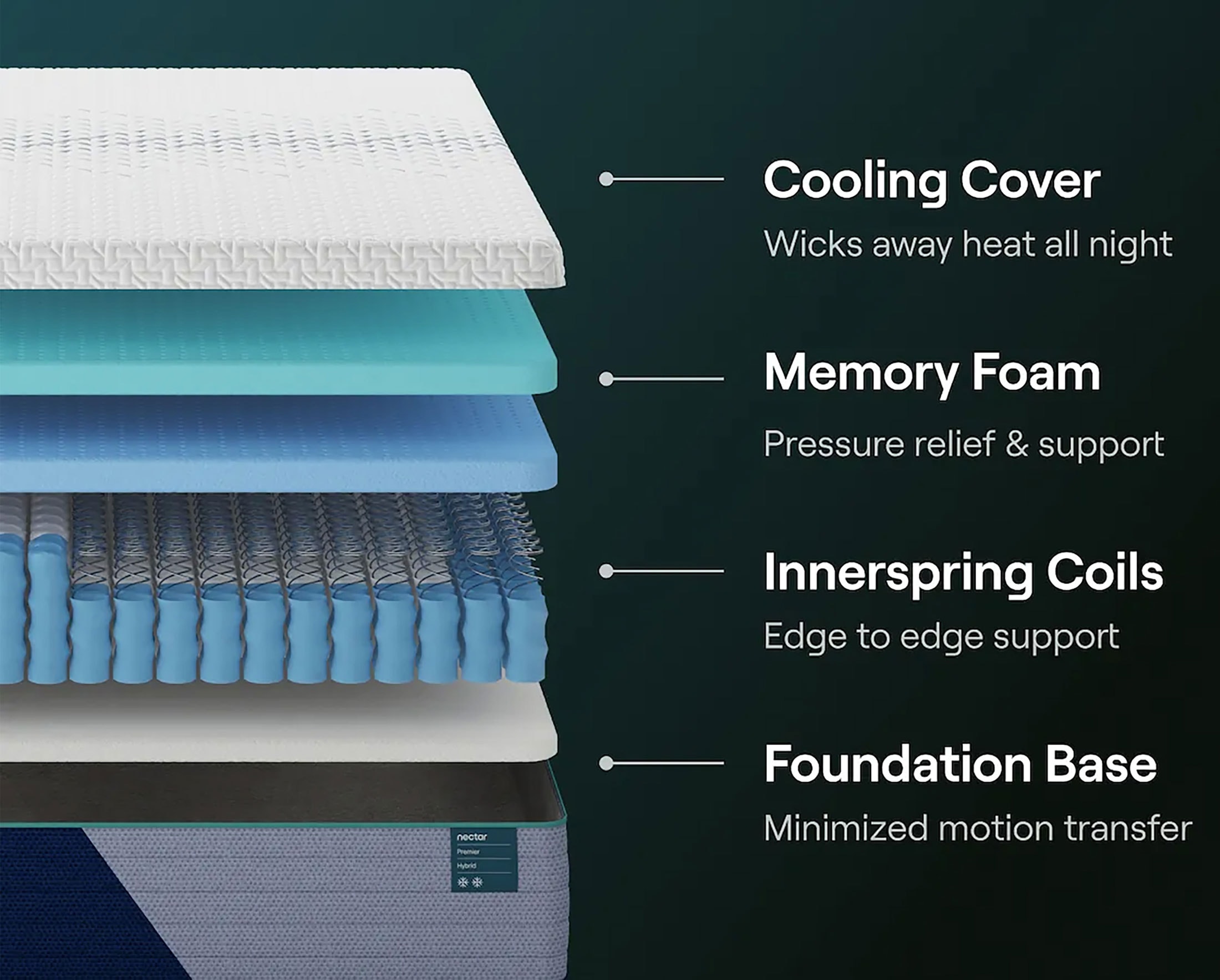 Nectar Hybrid Premier Medium Twin Mattress