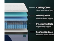  bedding   bunkboards   