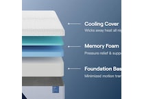  bedding   bunkboards   