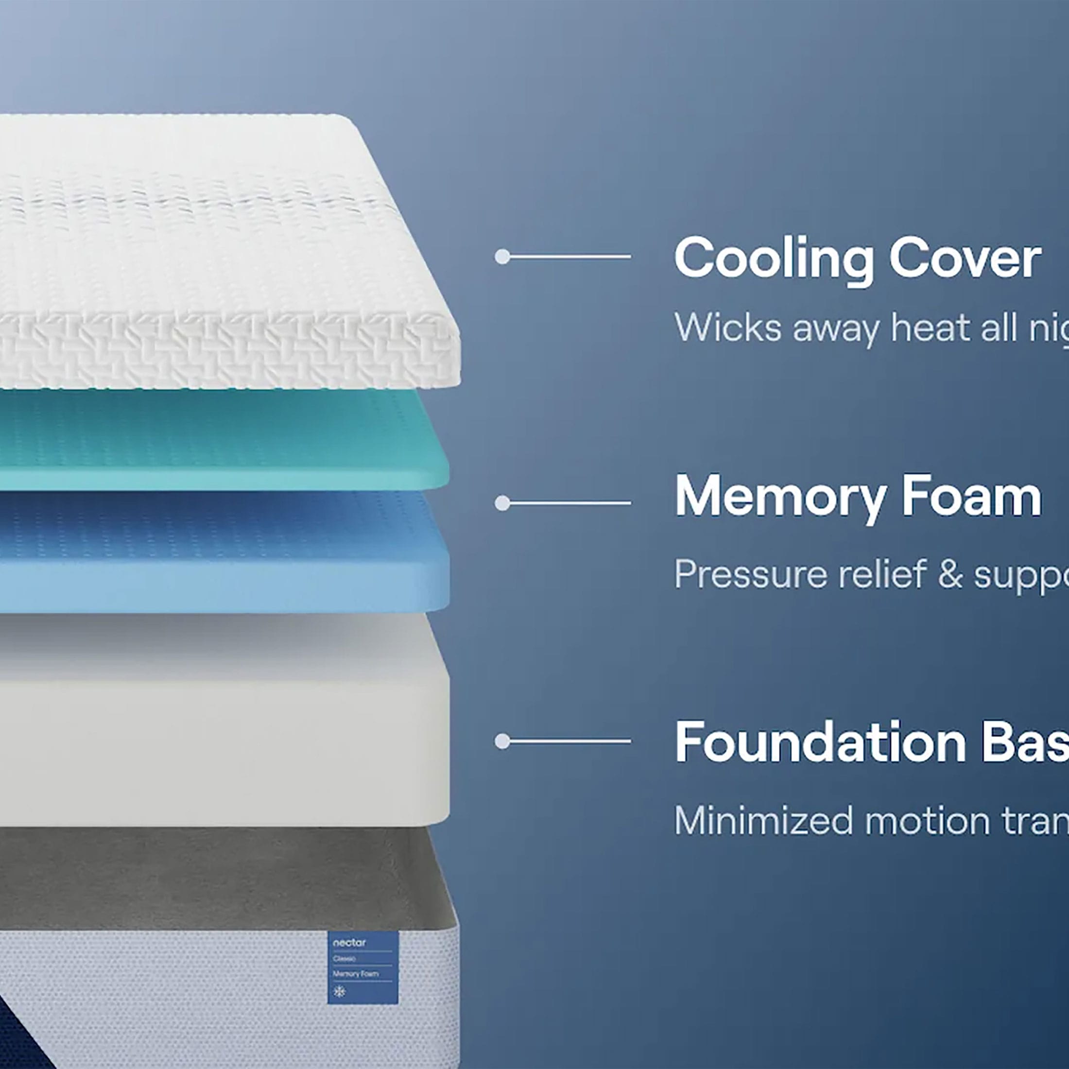 Nectar Classic Firm Twin Xl Mattress